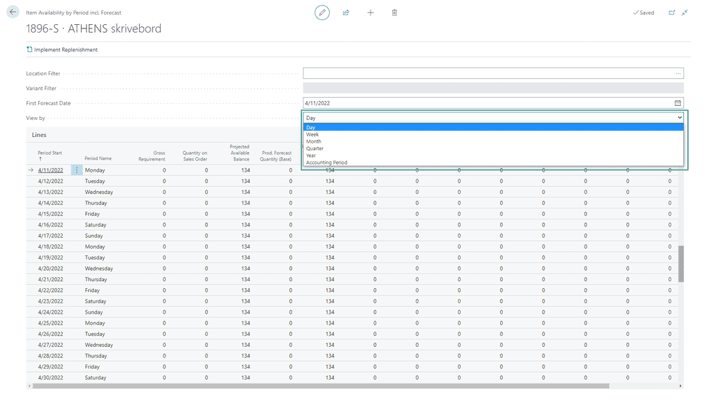 A screenshot of the page Item Availability by Period with Forecast included showing the Period Type