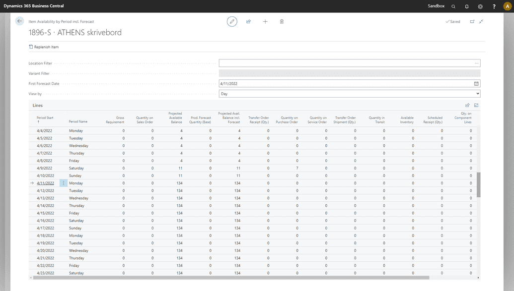 A screenshot of the page Item Availability by Period with Forecast Included